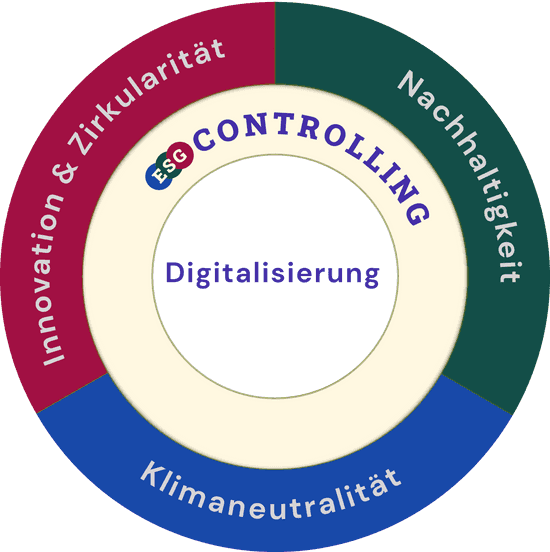 esg controlling circle 1